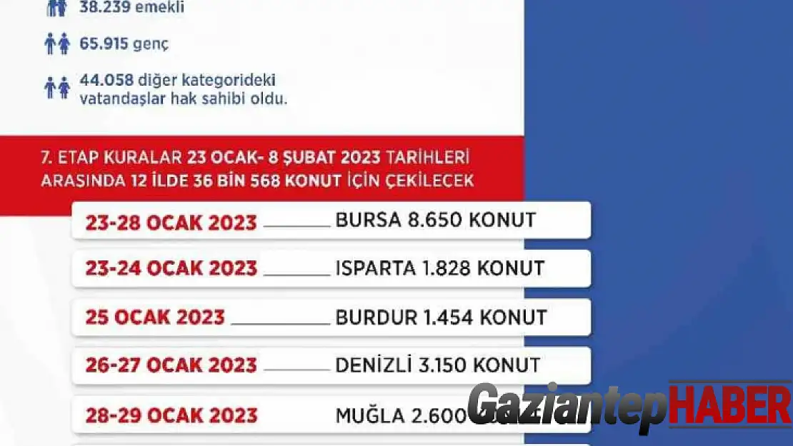 'İlk Evim, İlk İş Yerim' projesinde 64 ilin kuraları tamamlandı