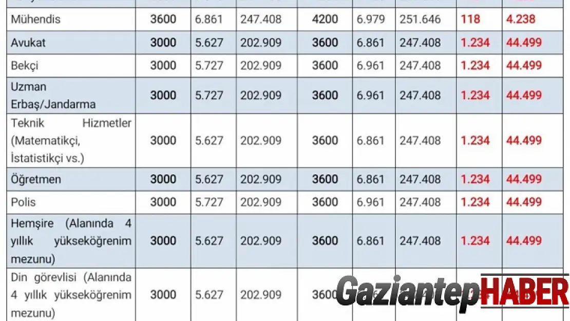 3600 ek gösterge düzenlemesinin detayları belli oldu