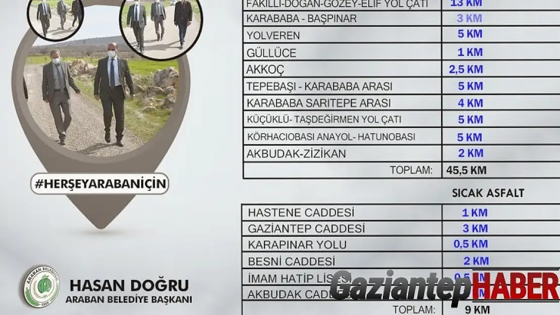 Araban'da asfalt seferberliği