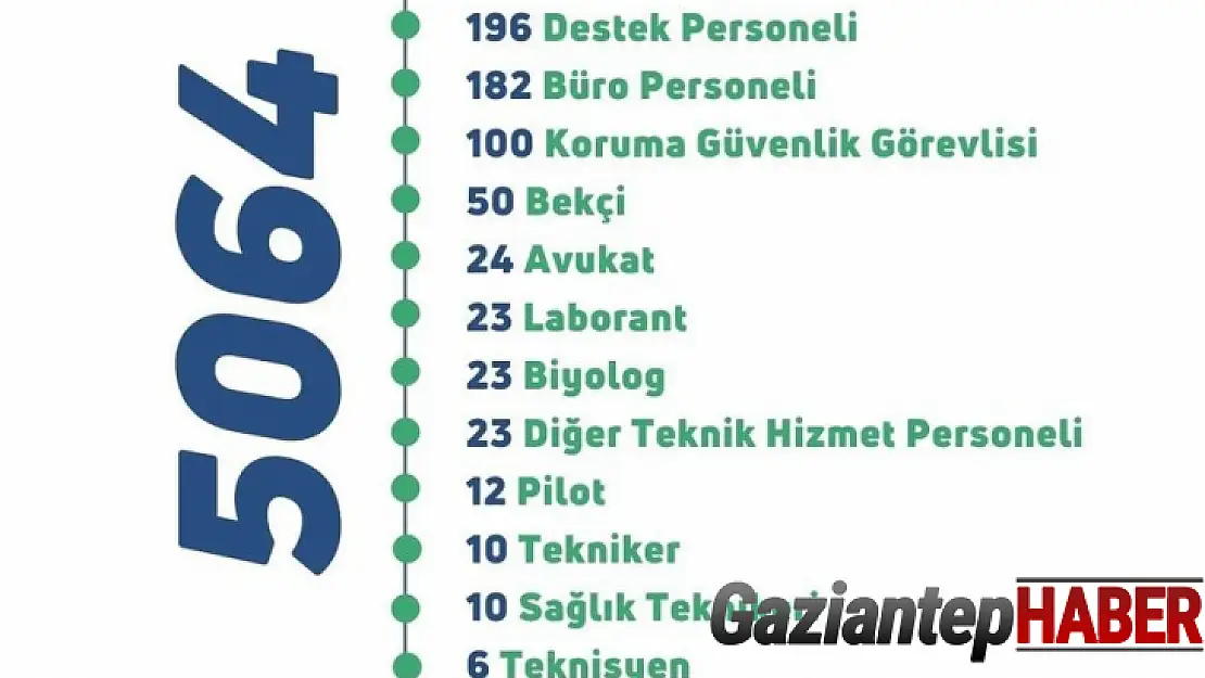 Bakan Kirişci, bakanlıkta görev yapacak 5 bin 64 yeni personel alınacağını duyurdu