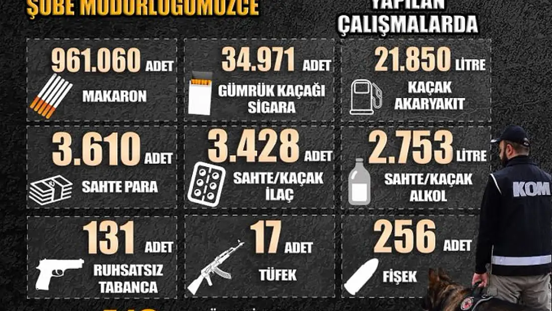 Gaziantep'te Kaçakçılıkla Mücadelede Büyük Başarı