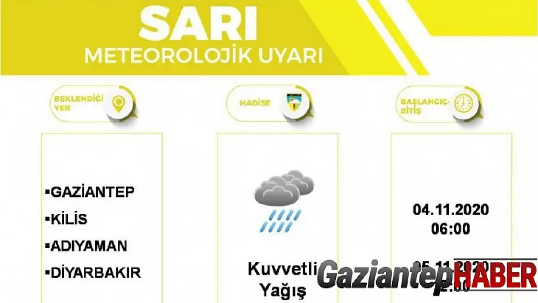 Gaziantep'te çarşamba ve perşembe gününe dikkat