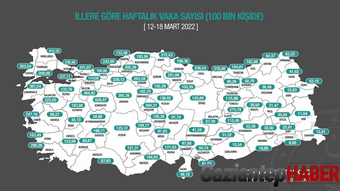 İllere göre haftalık COVID-19 vaka sayısı açıklandı.