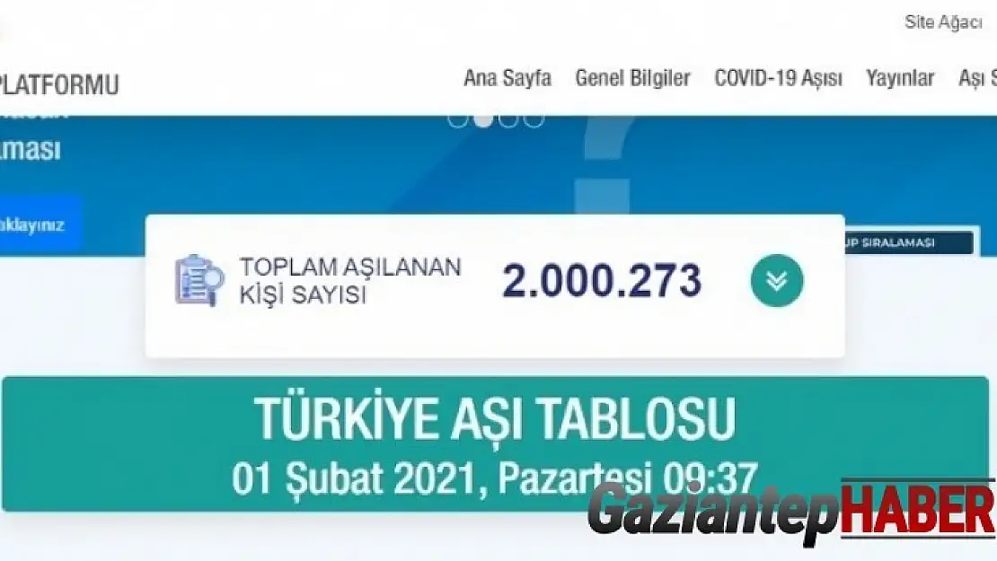 Türkiye genelinde aşılanan vatandaş sayısı 2 milyonu geçti.