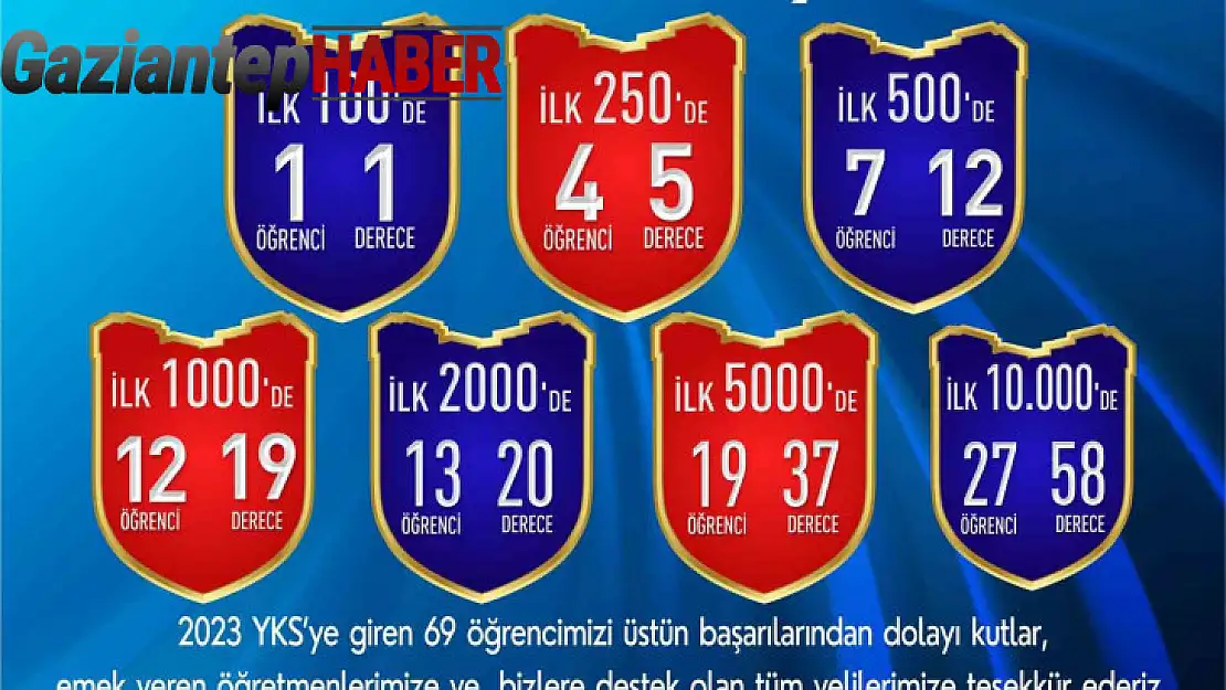 SANKO Okulları'nın YKS başarısı