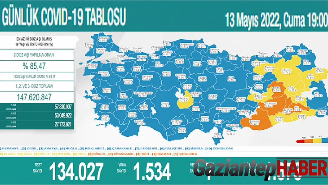 Son 24 saatte korona virüsten 7 kişi hayatını kaybetti