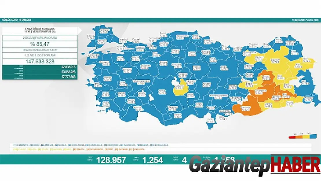 Son 24 saatte korona virüsten 4 kişi hayatını kaybetti