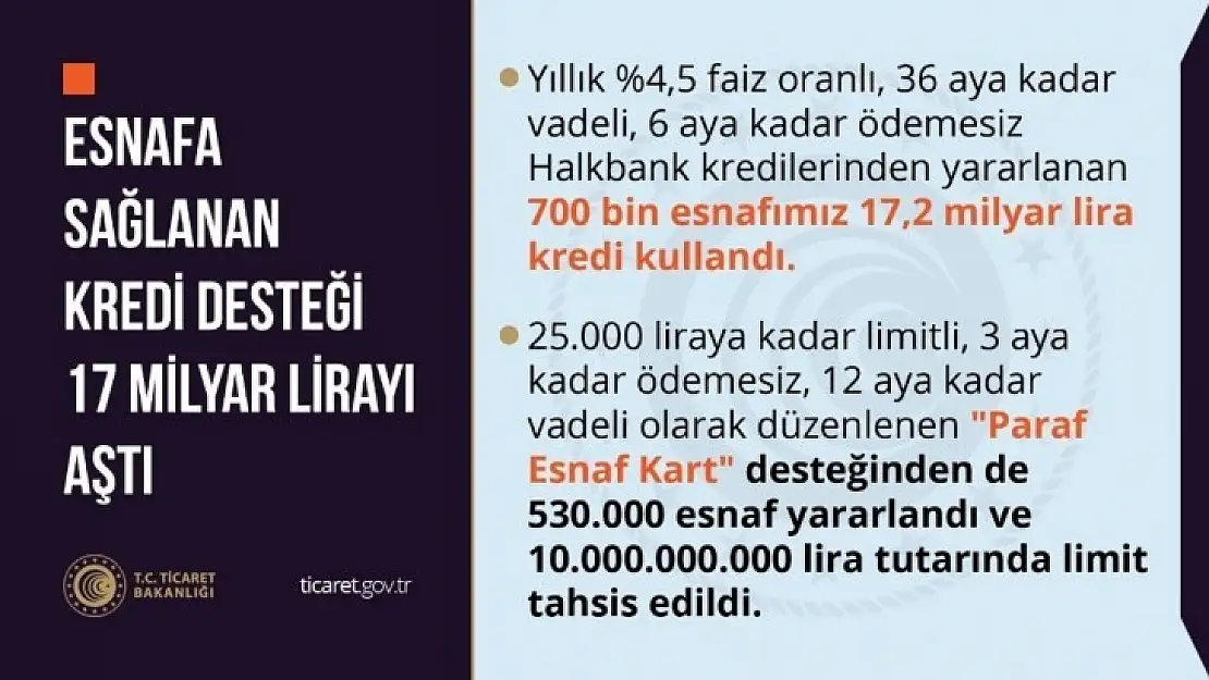 Ticaret Bakanlığı açıkladı: