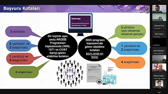 'Sosyal ve Beşeri Bilimler' proje destekleri tanıtıldı