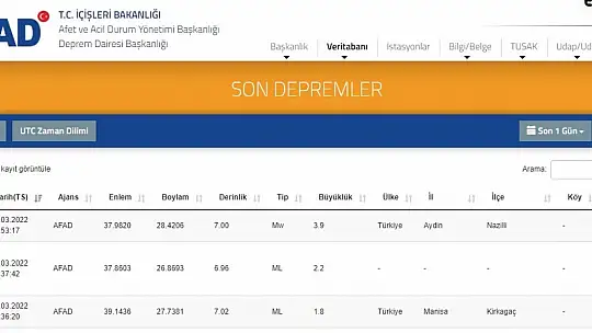 Aydın'da 3.9 büyüklüğünde deprem