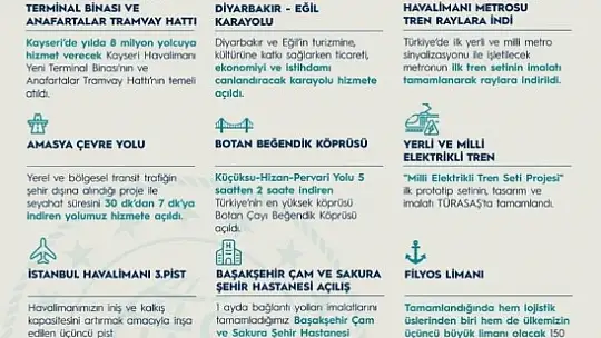 Bakan Karaismailoğlu 2020 yılında yapılan dev projeleri anlattı