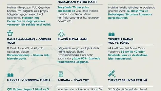 Bakan Karaismailoğlu 2020 yılında yapılan dev projeleri anlattı