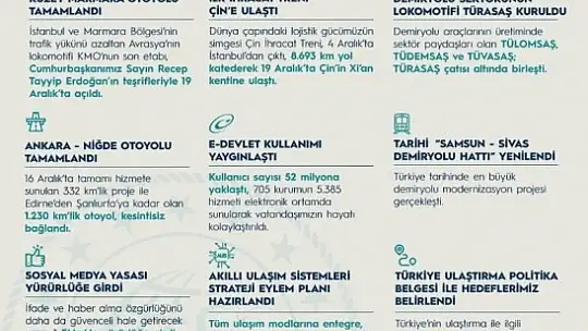 Bakan Karaismailoğlu 2020 yılında yapılan dev projeleri anlattı