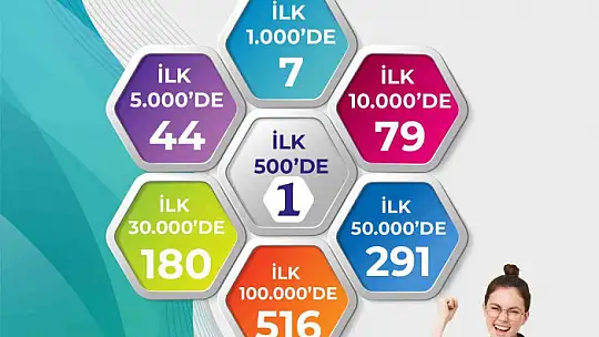 Büyükşehir GASMEK'ten YKS'de büyük başarı