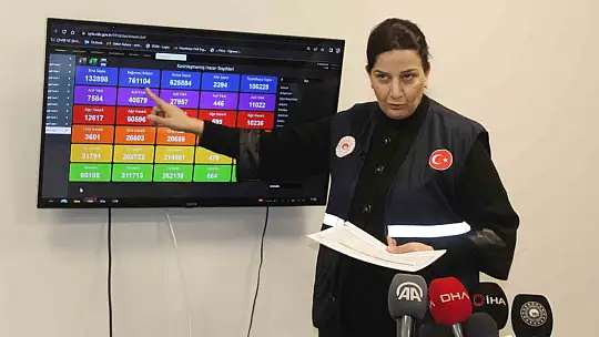 Depremin acı bilançosu açıklandı