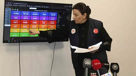 Depremin acı bilançosu açıklandı