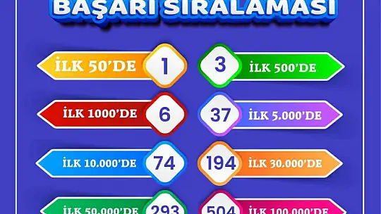 GASMEK, YKS başarısıyla göz doldurdu