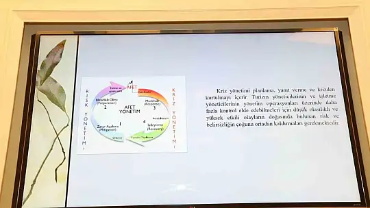 Gaziantep'te turizmin iyileşmesi için yol haritası belirlendi