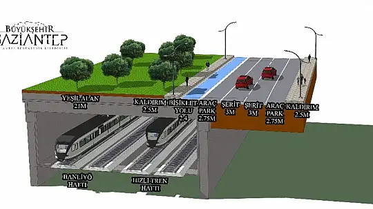 Hastaneler bölgesinin trafiği yeni ulaşım projesi