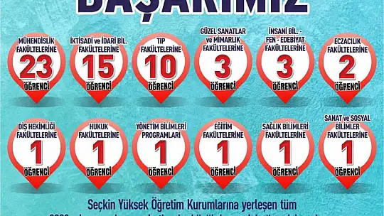 SANKO Okulları öğrencilerinin YKS başarısı