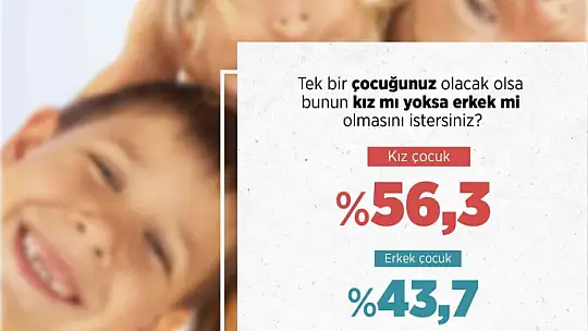 Türkiye'nin değişen aile yapısı incelendi