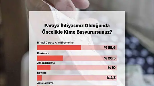 Türkiye'nin değişen aile yapısı incelendi