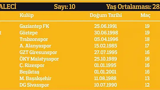 Yerli oyuncuların süresi yükseldi