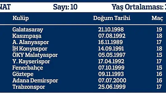 Yerli oyuncuların süresi yükseldi