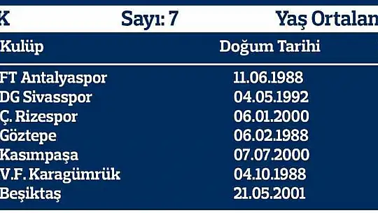 Yerli oyuncuların süresi yükseldi