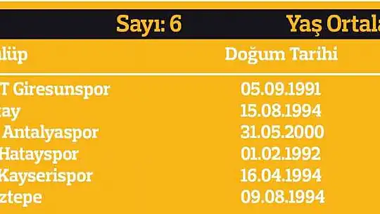 Yerli oyuncuların süresi yükseldi