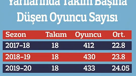 Yerli oyuncuların süresi yükseldi