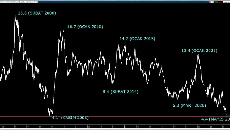 'Borsa İstanbul, dünyanın en ucuz borsası'