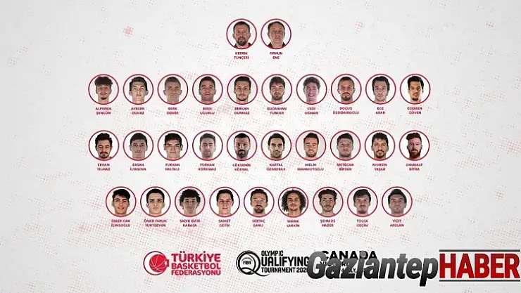 Basketbolda milli takımın Olimpiyat Elemeleri aday kadrosu açıklandı