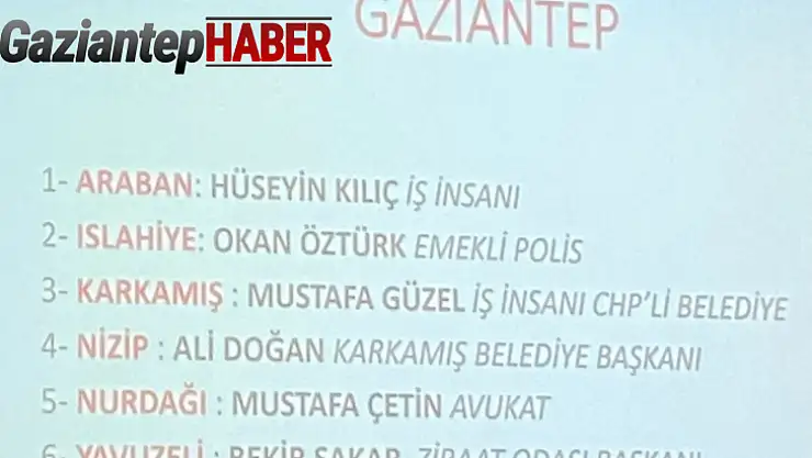 Gaziantep'te CHP Adayları Belli Oldu