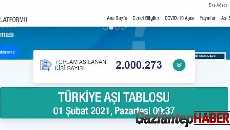 Türkiye genelinde aşılanan vatandaş sayısı 2 milyonu geçti.