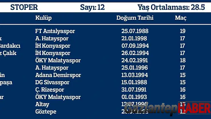 Yerli oyuncuların süresi yükseldi